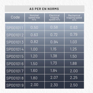 speed4