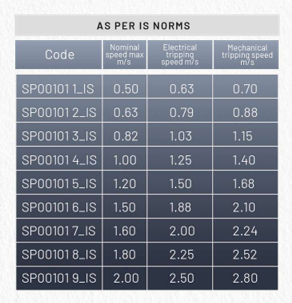 speed5